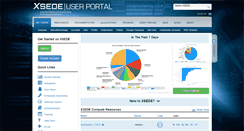 Desktop Screenshot of portal.xsede.org