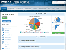 Tablet Screenshot of portal.xsede.org